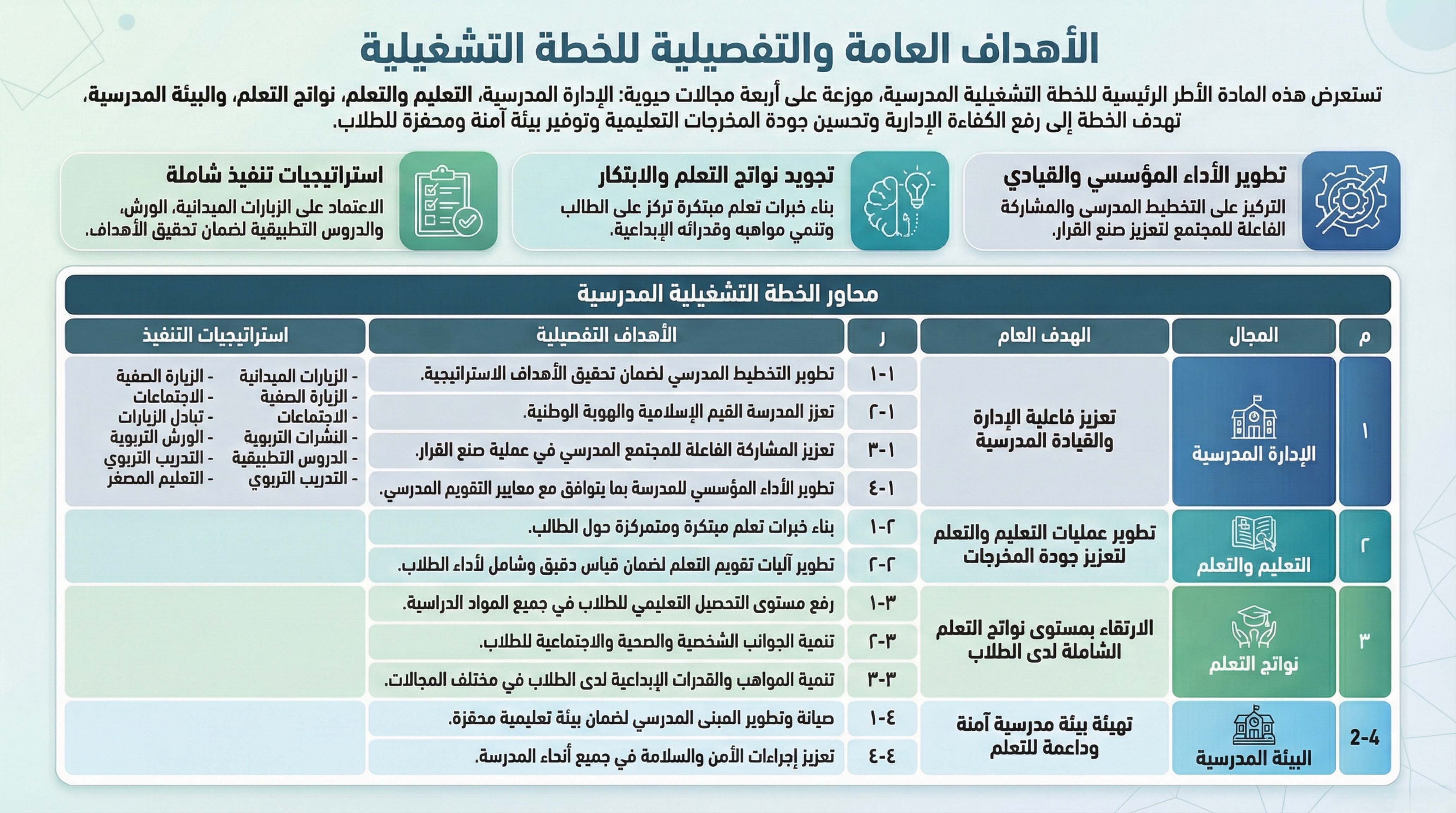 نموذج جدول الخطة التشغيلية